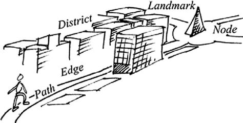 kevin lynch elements of a city|The Image of the City .